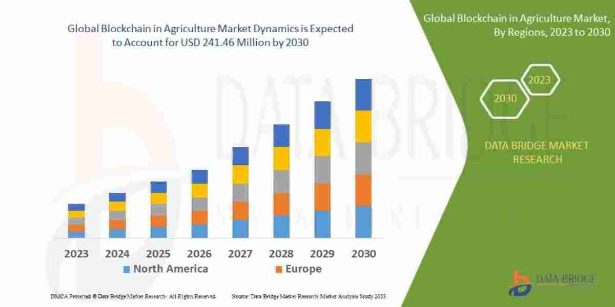 Blockchain in Agriculture Market: Key Trends and Forecast