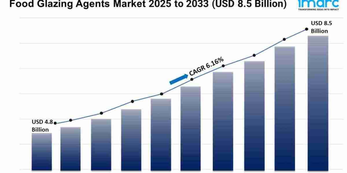 Food Glazing Agents Market Share, Trends and Forecast 2025-2033