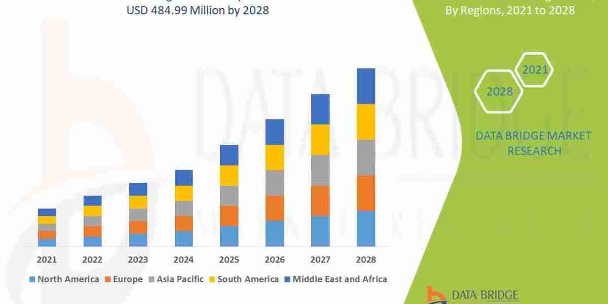 Laser Resurfacing  Market: Growth Opportunities and Forecast 2028