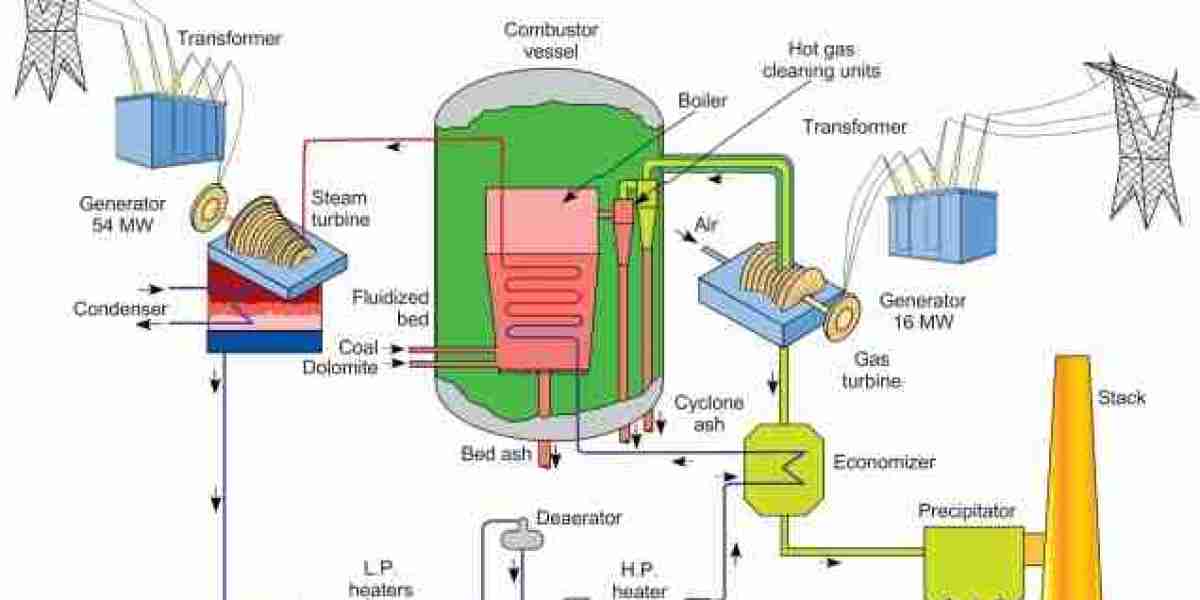 Circulating Fluidized Bed Boilers Market Future Scope, Demand, Growth and Industry Analysis Report 2034