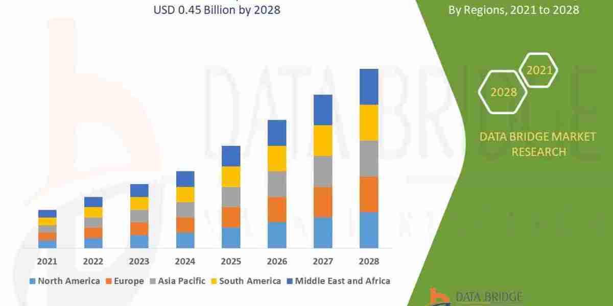 Mannitol Market: Trends and Growth Opportunities 2028