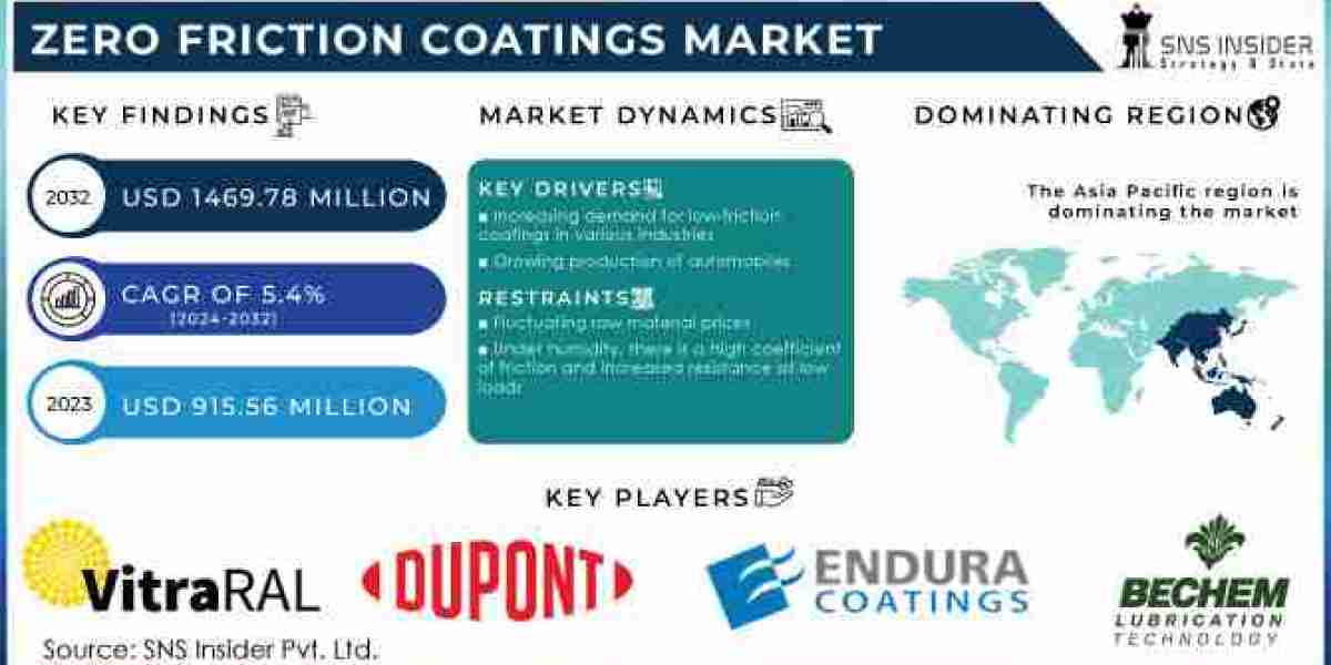 Thermal Barrier Coatings Market Expands with Rising Demand