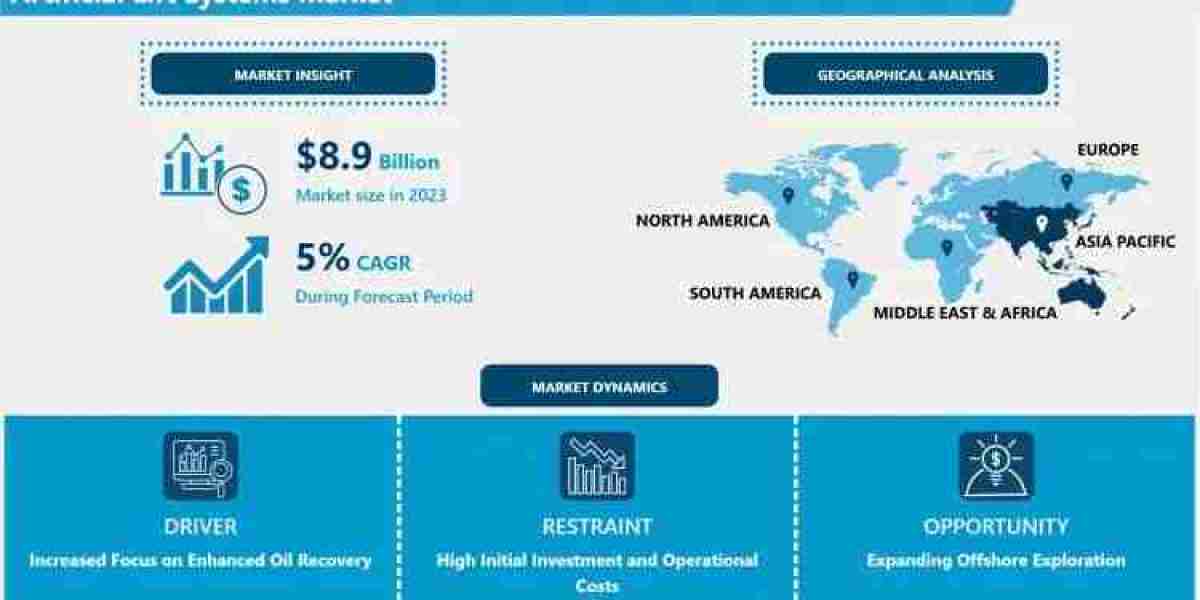 Artificial Lift Systems Market Outlook for Forecast Period (2024 to 2032)