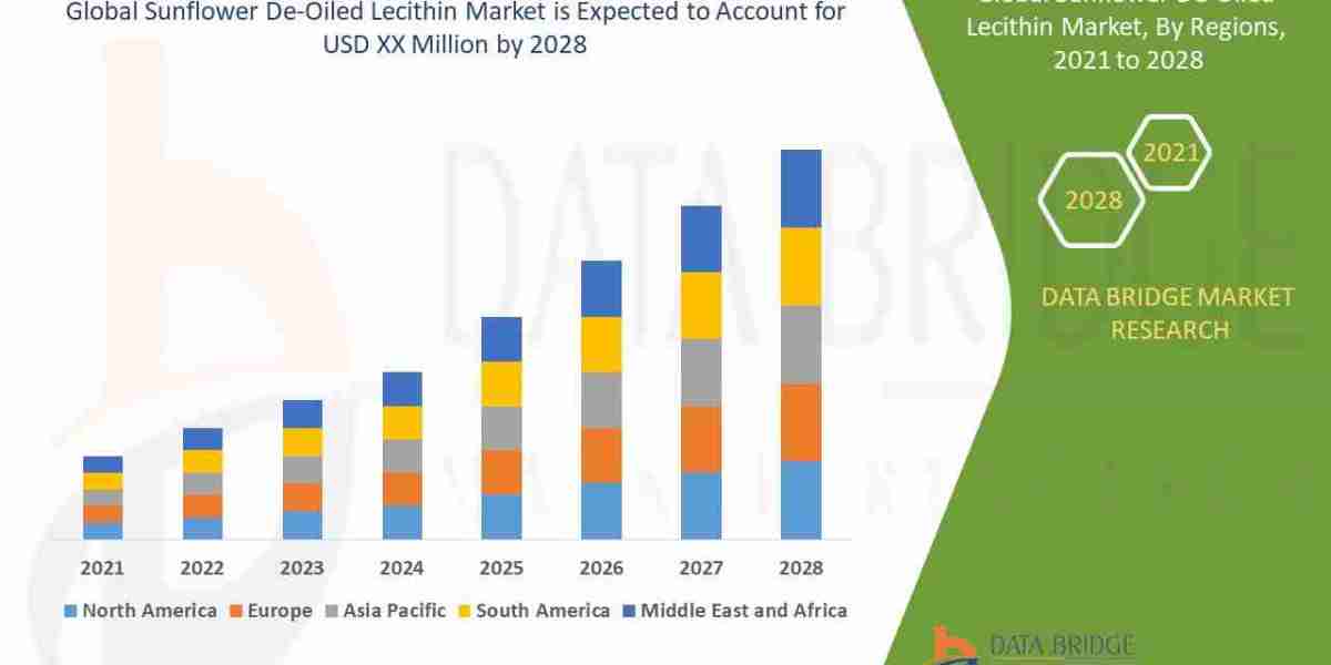 Sunflower De-Oiled Lecithin Market Industry Statistics, Trends, Revenue Analysis, Forecast