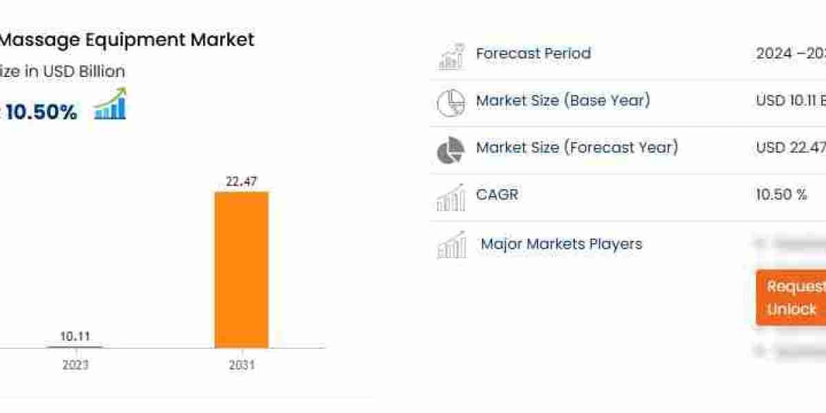 Massage Equipment Market: Industry Insights and Growth Trends