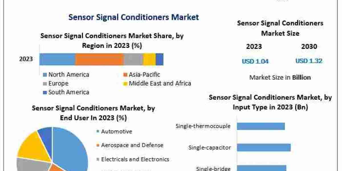 Sensor Signal Conditioners Market Analysis: Key Trends Through 2030