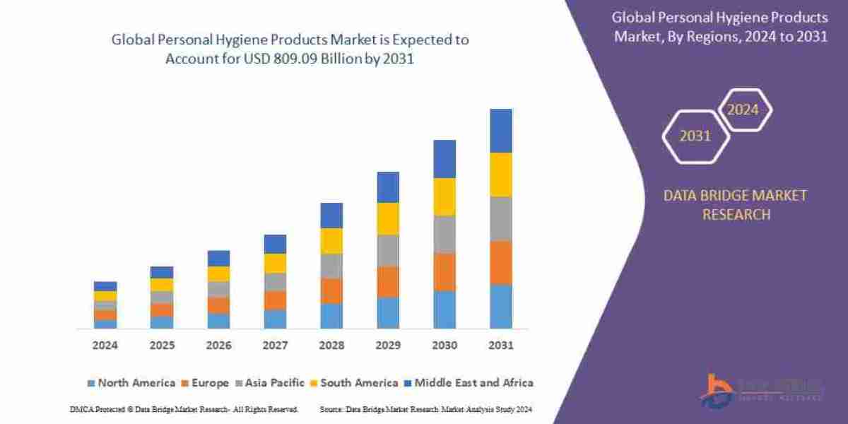 Personal Hygiene Products Market: Meeting Evolving Consumer Needs