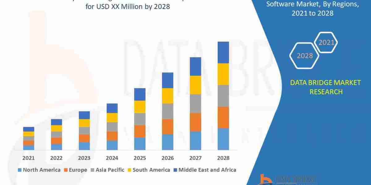 Anti-Money Laundering Software Market Growth and Future Trends 2028