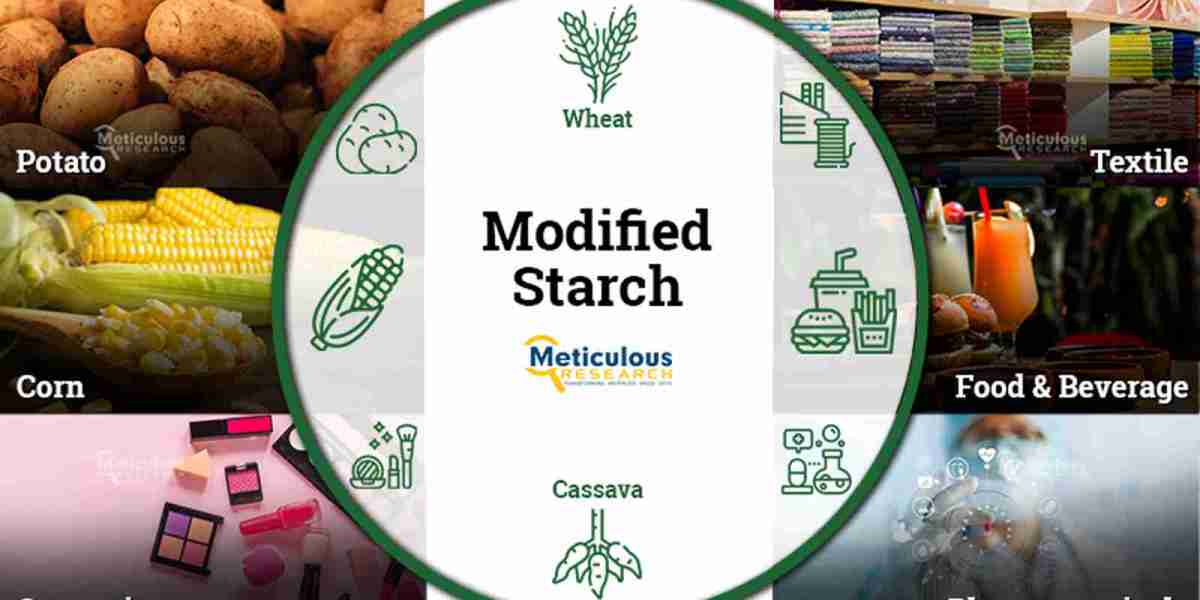 Rising Trends in Food Processing Drive Modified Starch Market to $17.98 Billion by 2031