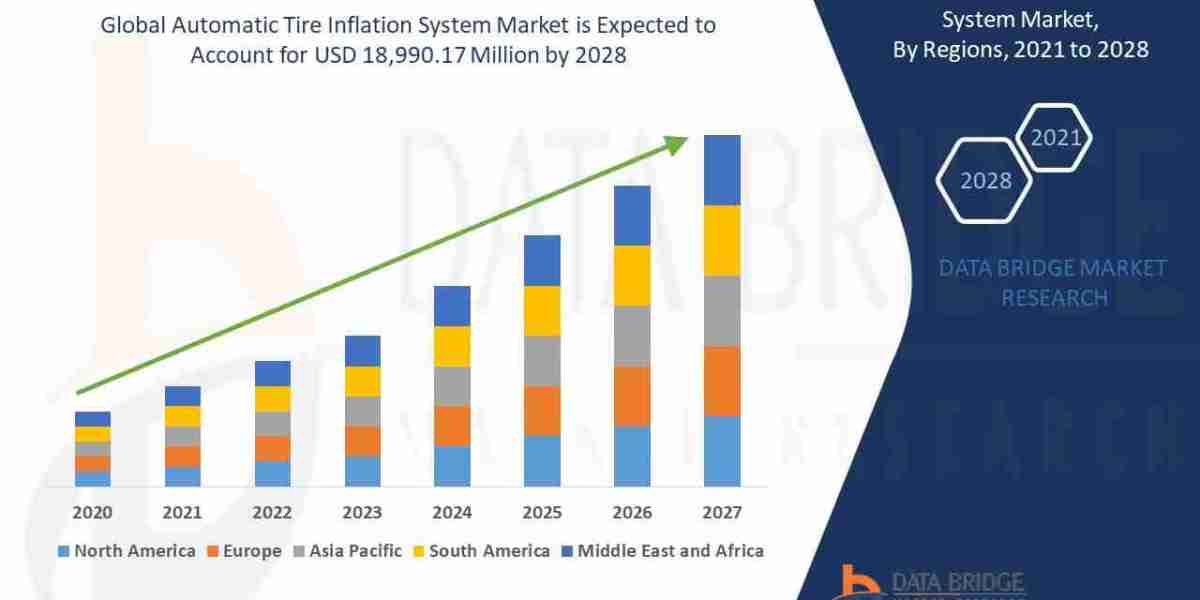 Automatic Tire Inflation System Market  growth at a rate of 8.40% in the forecast period of 2021 to 2028