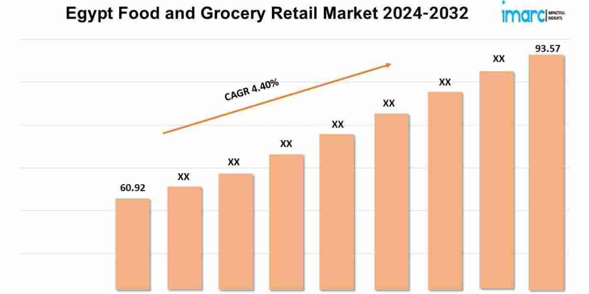 Egypt Food and Grocery Retail Market Latest Trends, Size, Industry Overview, Forecast 2024-2032