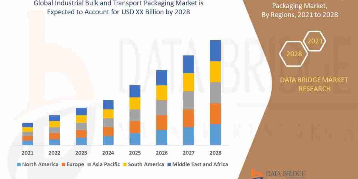 Industrial Bulk and Transport Packaging Current Size, Status, and Future Projections 2030