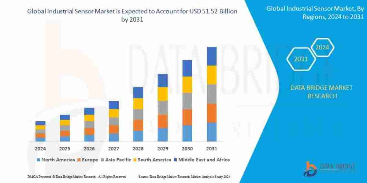 Industrial Sensor Market: Technological Trends and Opportunities