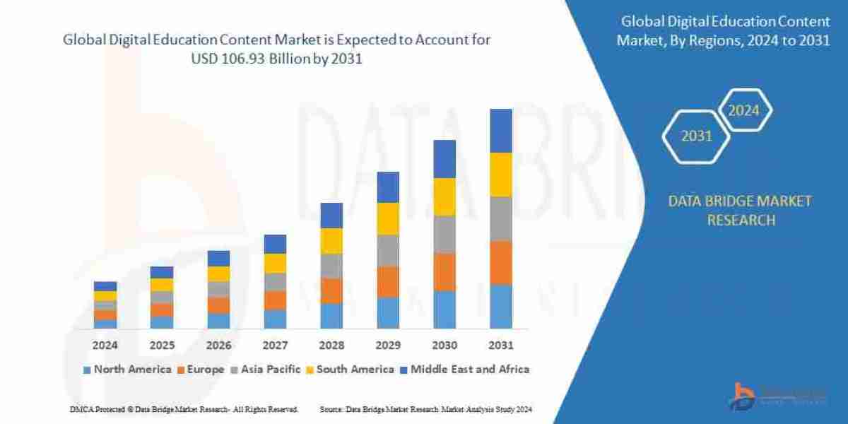 Digital Education Content Market: Driving Learning Through Interactive Resources