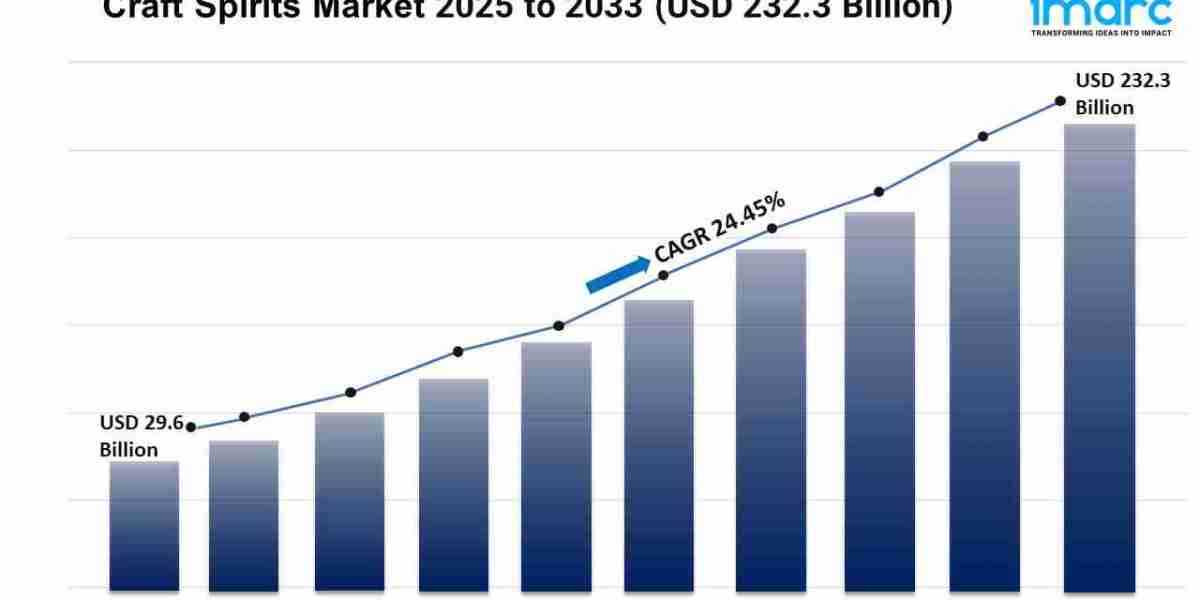 Craft Spirits Market Size, Growth, and Demand Forecast 2025-2033