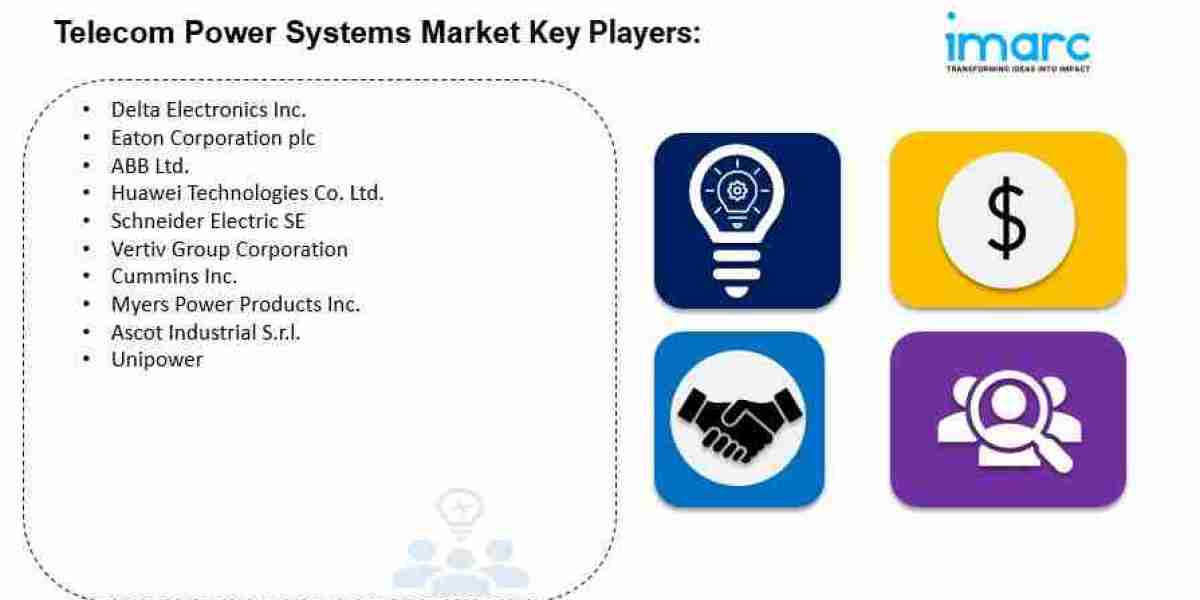 Telecom Power Systems Market Size & Share Report, 2033