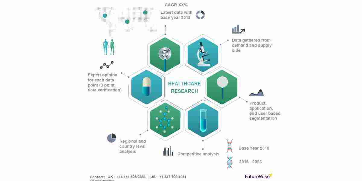 Gonorrhea Therapeutics Market Size, Trends and Forecast 2024-2032