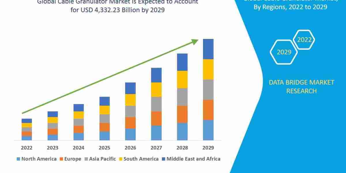 Cable Granulator Market: Key Insights & Growth Opportunities