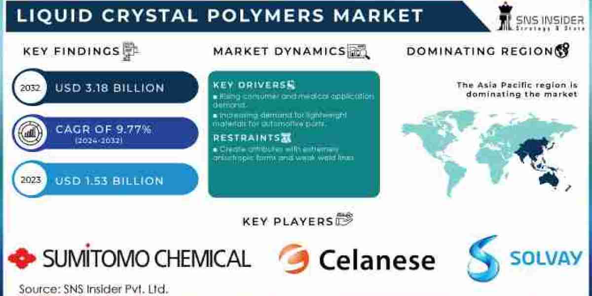 Liquid Ring Compressors Market Dynamics, Driving Factors, and Applications by 2032