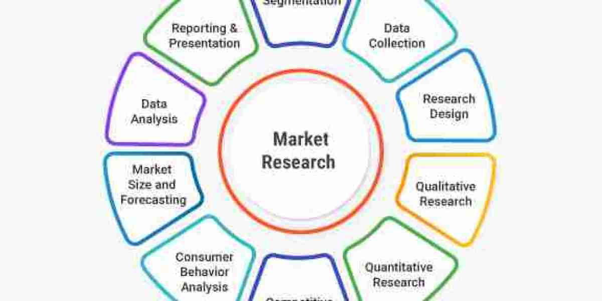 Global Metered Dose Inhalers Market Size, Share, Key Players, Trends, Sales, Supply, Demand, Analysis and Forecast 2032