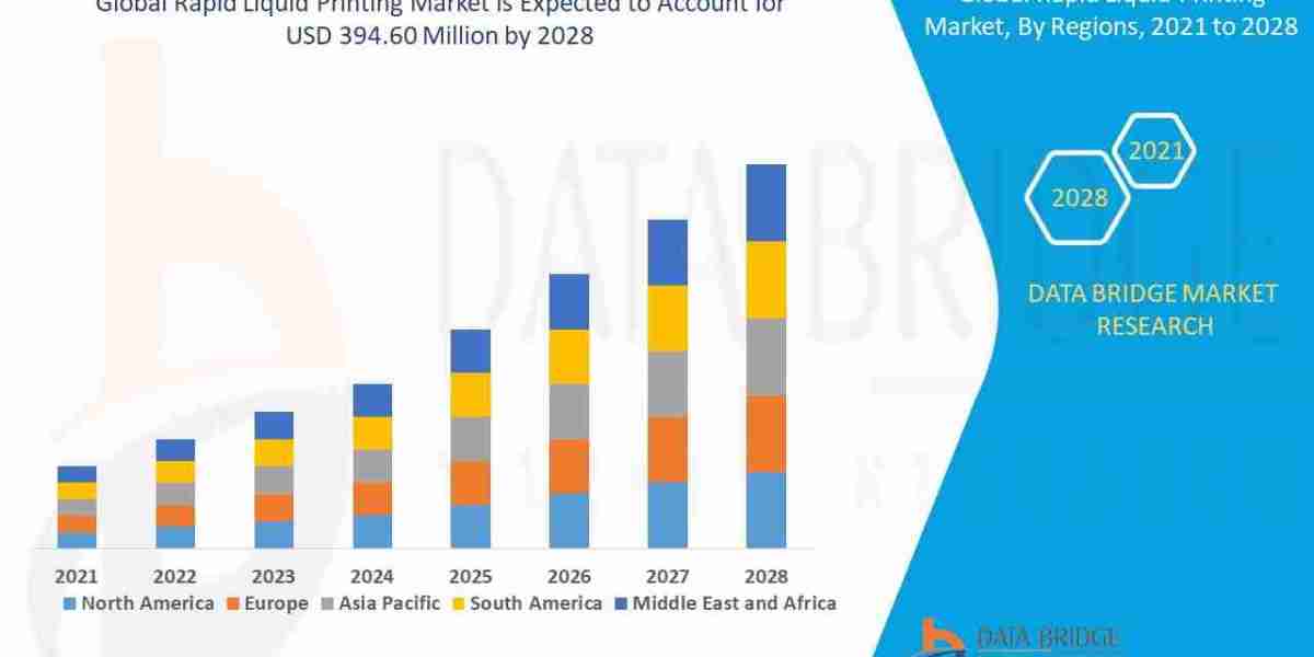 Rapid Liquid Printing Market: Revolutionizing 3D Printing with Speed and Precision