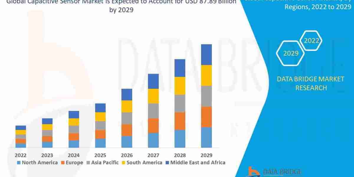 Capacitive Sensor Market CAGR of 15.60% during the forecast period of 2022-2029