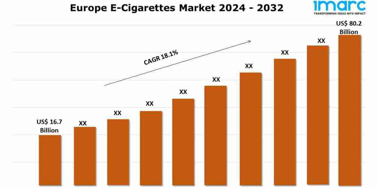 Europe E-Cigarettes Market Trends, Share, Demand and Report 2024-2032