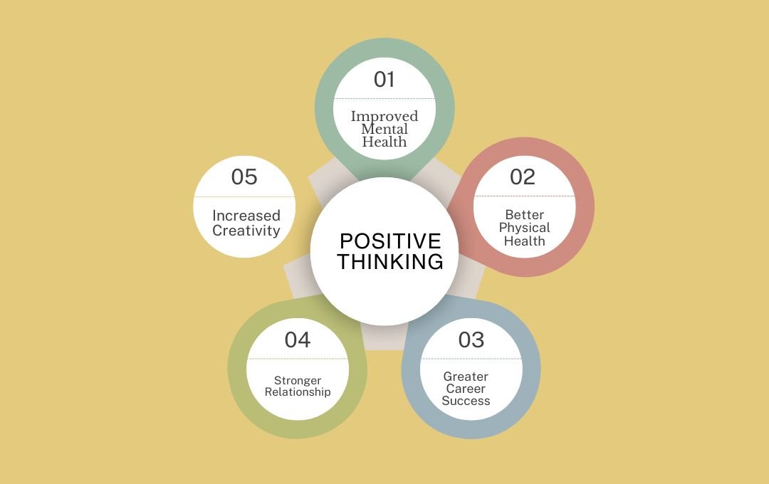 10 Benefits of Positive Thinking