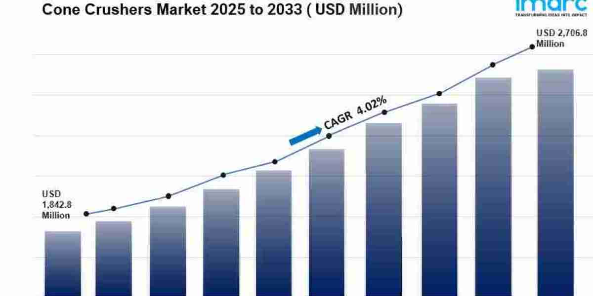 Cone Crusher Market Size & Share Analysis 2033