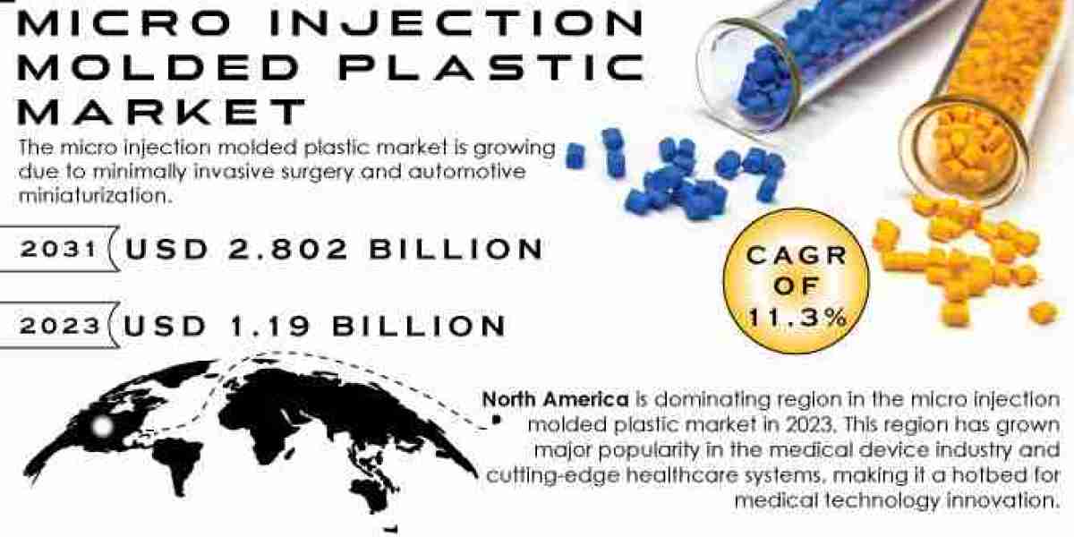 Micro Injection Molded Plastic Market Key Drivers, Challenges, and Prominent Regions by 2032