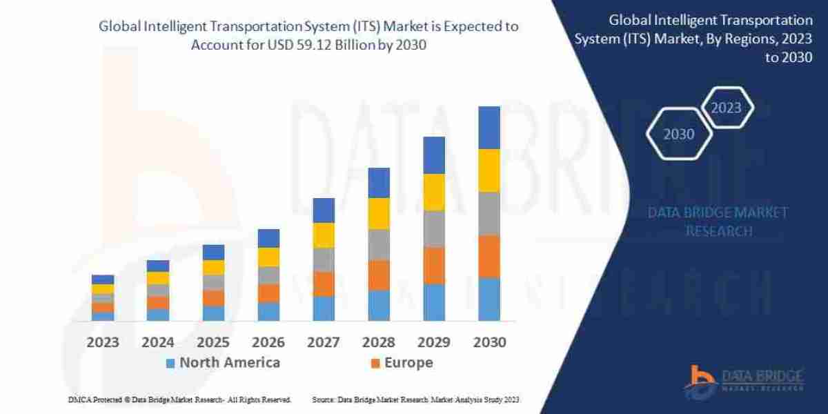 Intelligent Transportation System (ITS) Market: Optimizing Urban Mobility with Smart Solutions