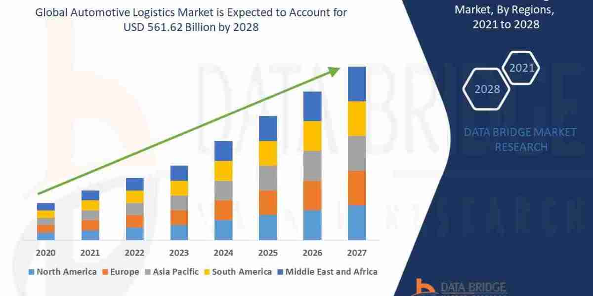 Automotive Logistics Market growth at a rate of 6.2% in the forecast period of 2021 to 2028.