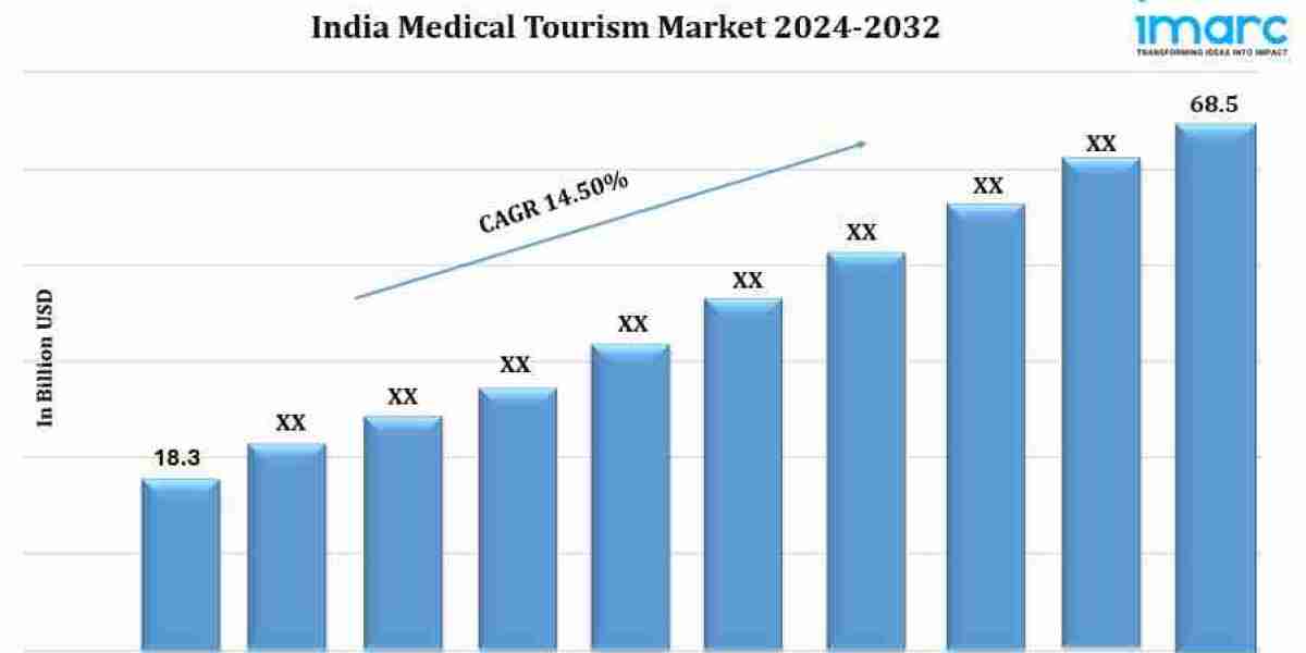 India Medical Tourism Market Size, Industry Trends, Share, Growth and Report by 2032