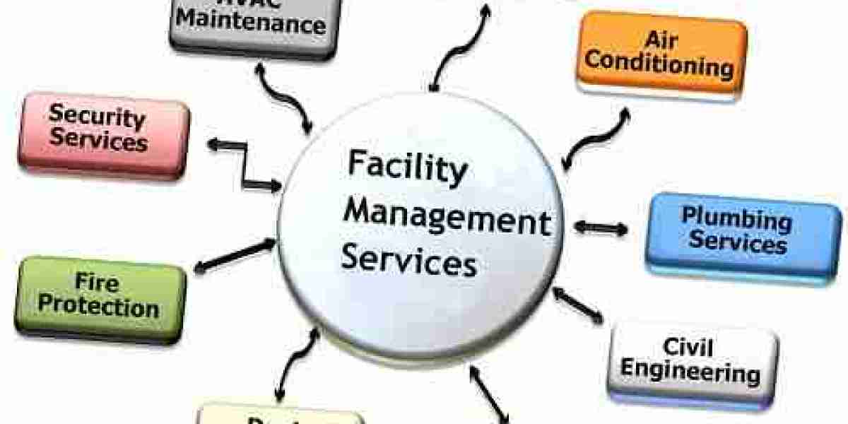 Facility Management Services Market Size | Forecast Analysis [2032]