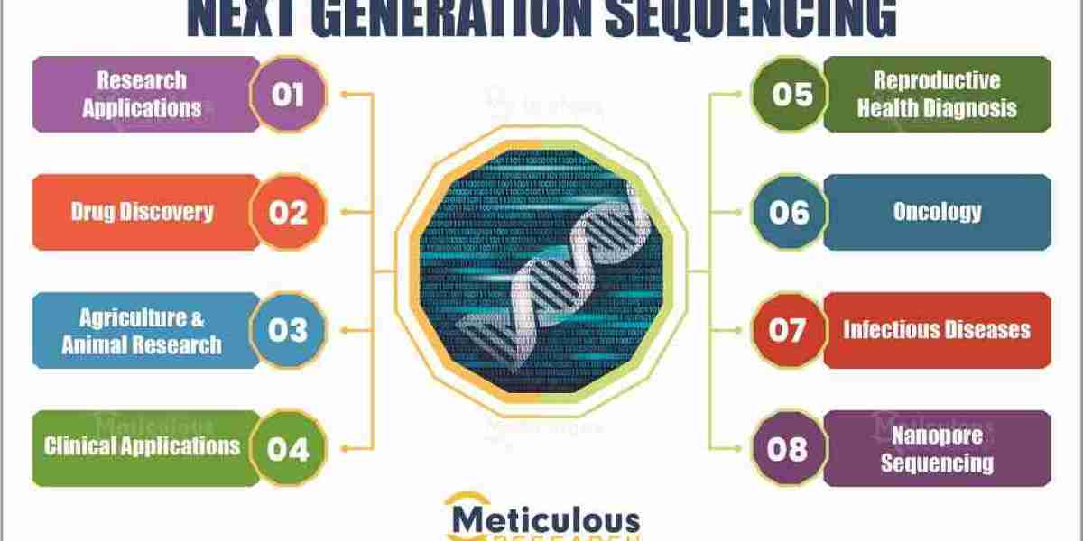 Transforming Healthcare: NGS Informatics Market Forecast of $4.3 Billion