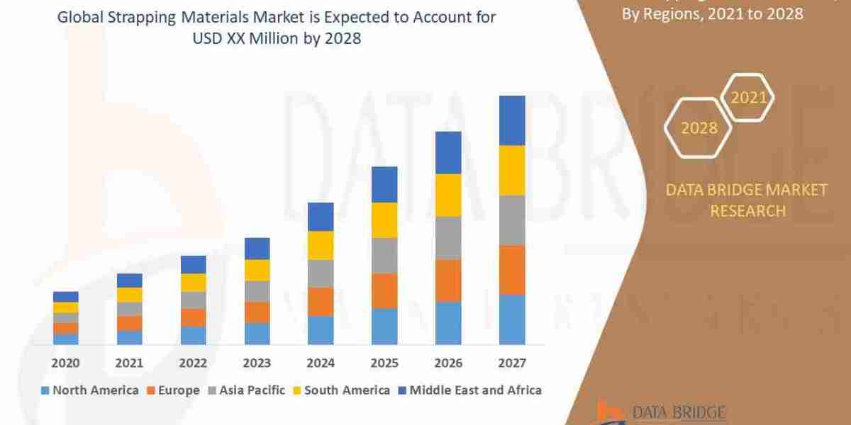 Strapping Materials Market: Securing Packages with Durable and Sustainable Solutions