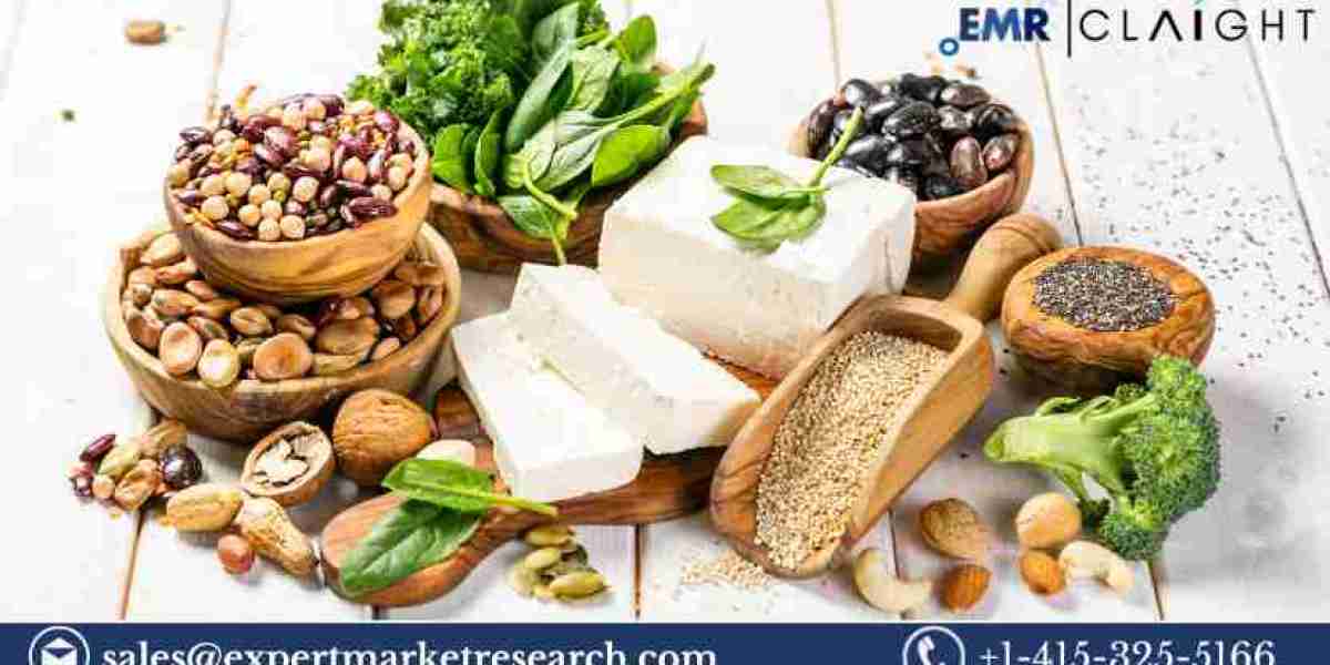 Protein Ingredients Market Size, Share & Trends 2025-2034