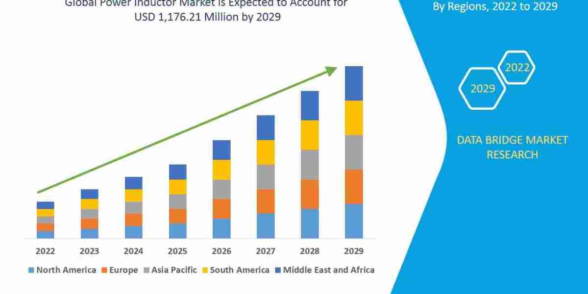 Power Inductor Current Size, Status, and Future Projections 2030