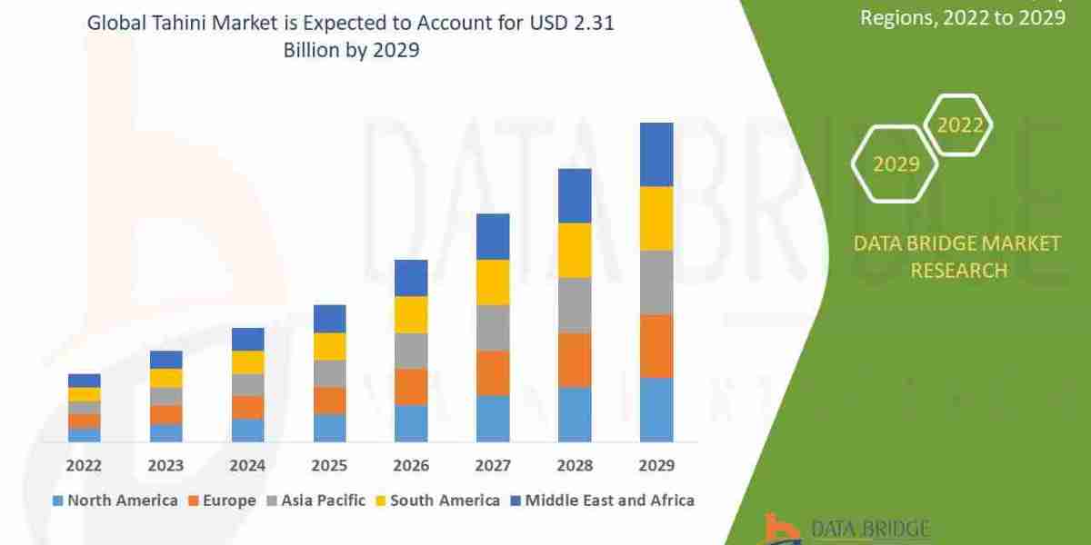 Tahini Market CAGR of 5.80% during the forecast period of 2022-2029