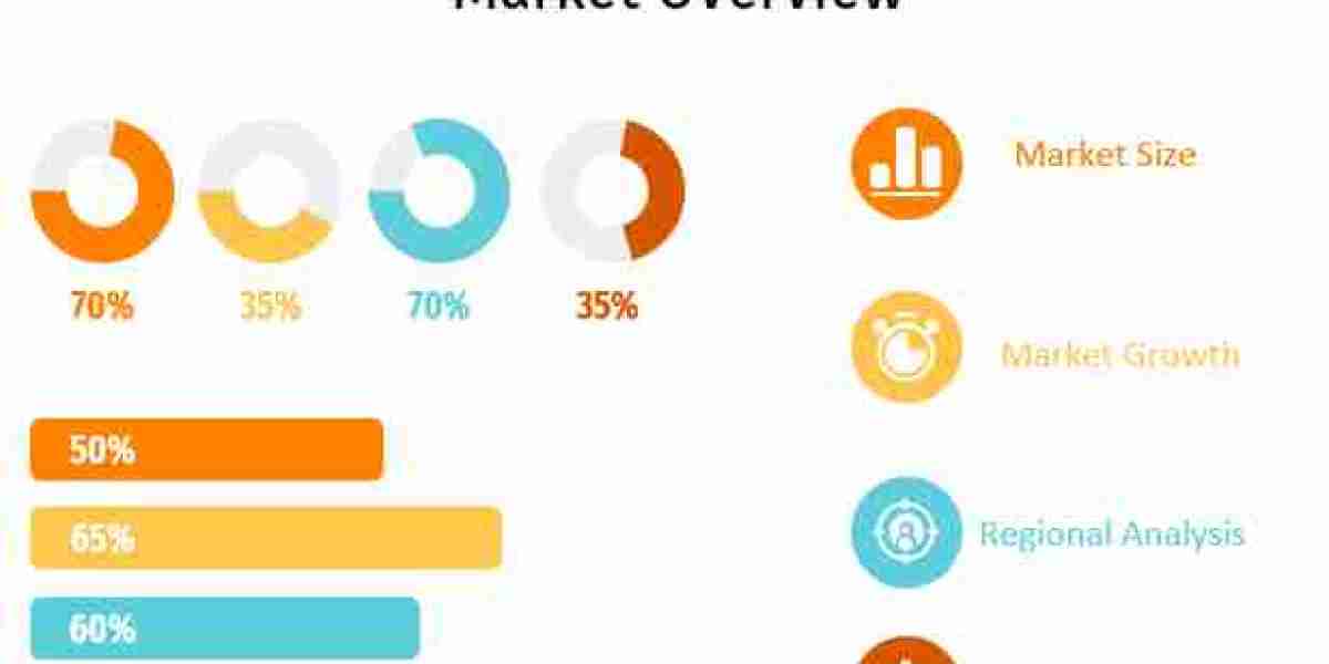 Regenerated Cellulose Market Size, Changing Dynamics and Future Growth Trend 2024-2030