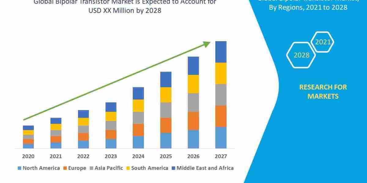 Bipolar Transistor Market CAGR of 5.1% in the forecast period of 2021 to 2028