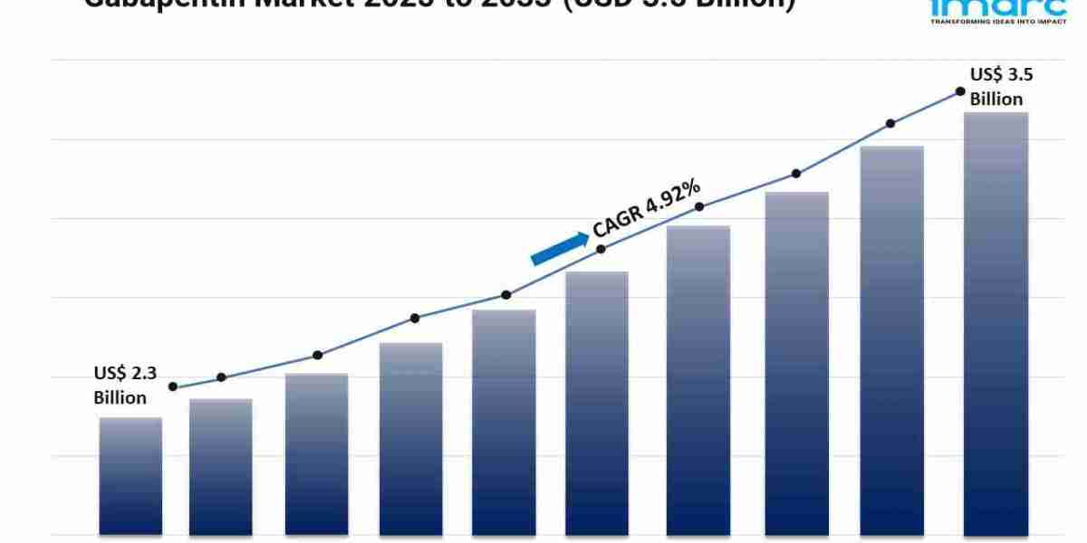 Gabapentin Market Trends, Share and Demand Forecast 2025-2033