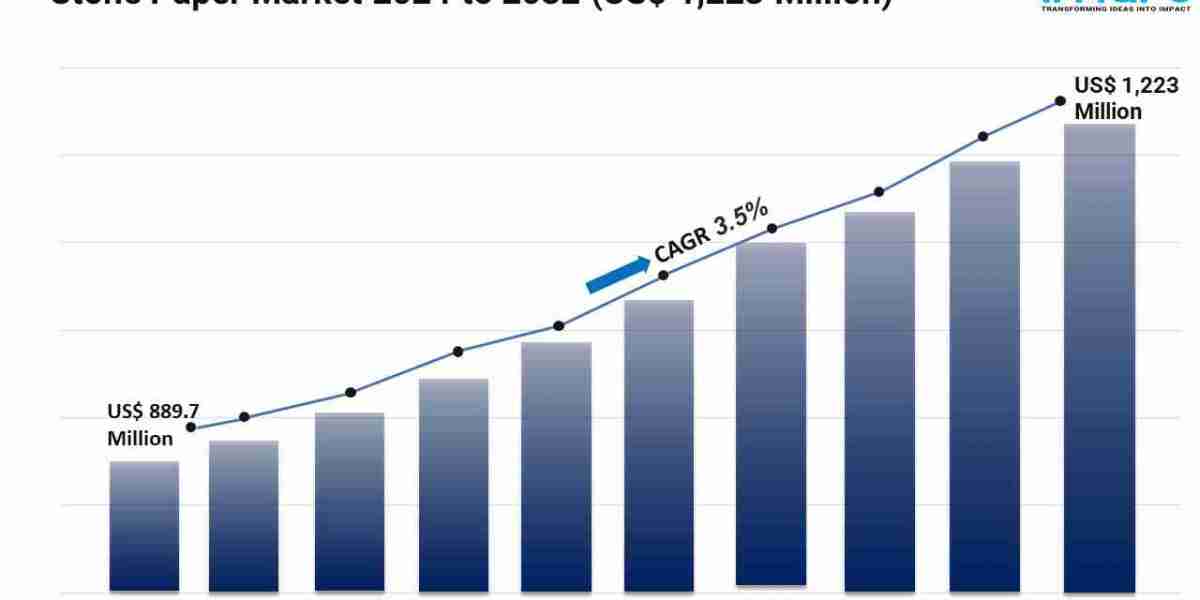 Stone Paper Market Growth, Trends and Size Forecast 2024-2032