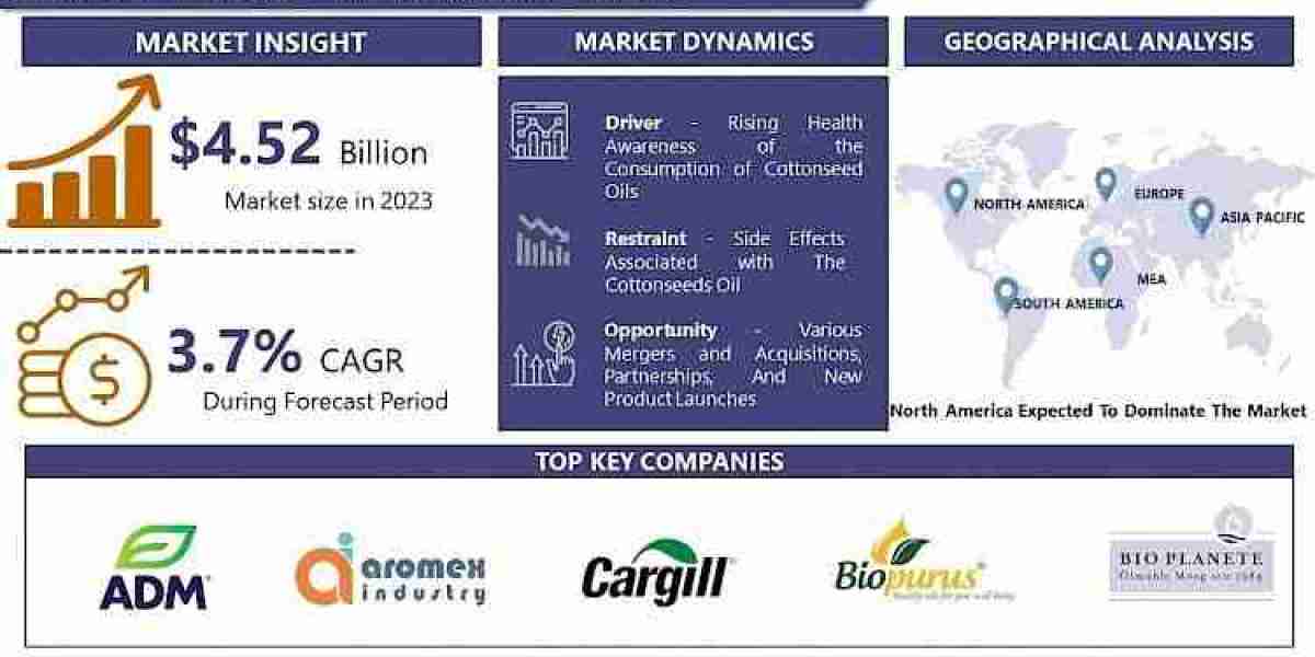 Cottonseed Oil Market: Comprehensive Analysis of Global Trends