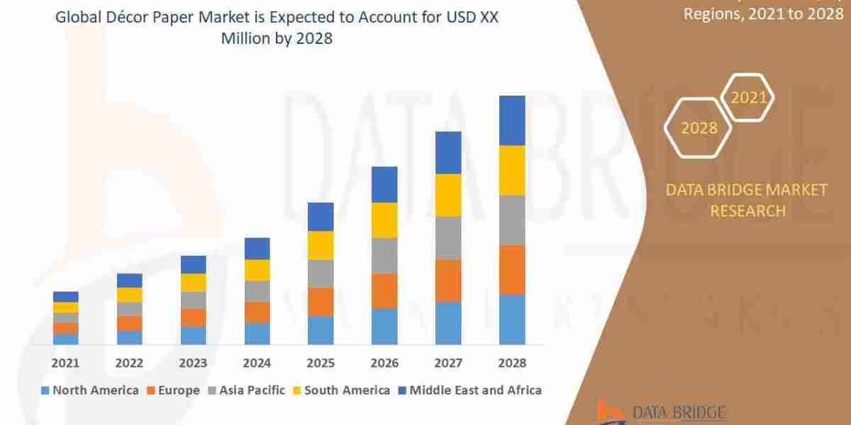 Décor Paper Market Graph: Growth, Share, Value, Size, and Insights , Industry Overview and Forecast to 2028