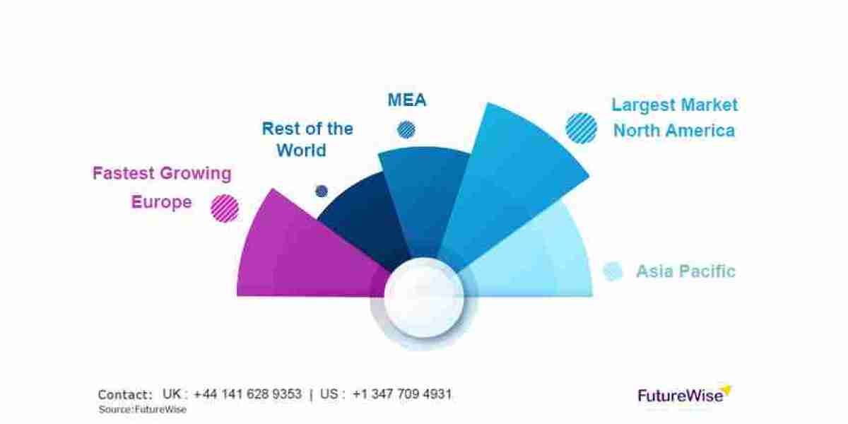 Medicinal Mushroom Extracts Market Size, Trends and Forecast 2024-2032