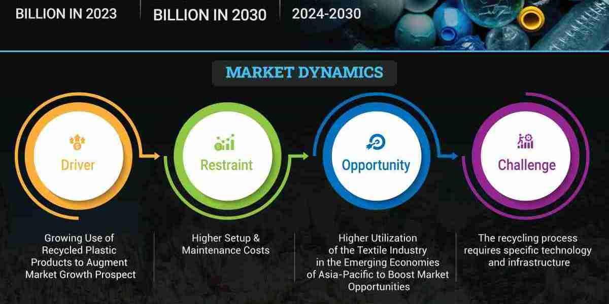 Recycled Plastics Market: Reducing Costs and Carbon Footprint for Industries