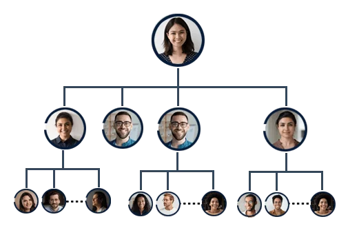 Unilevel MLM Software by CyrusTechnoedge Solutions