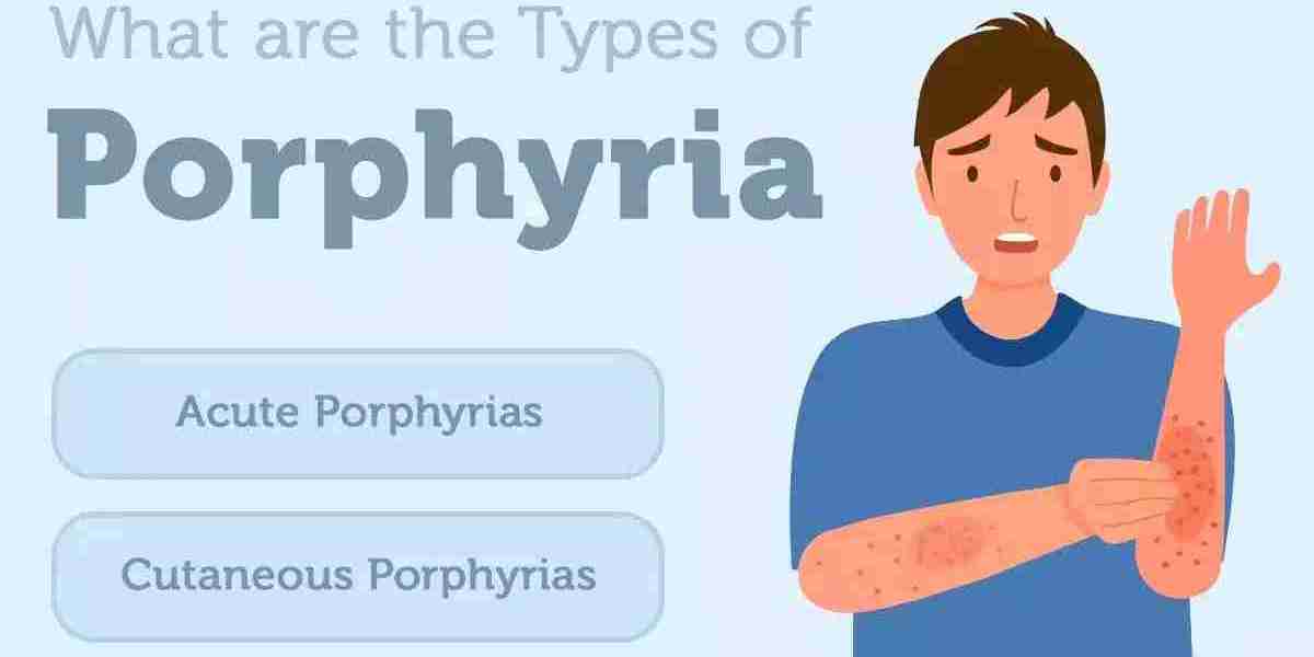 Porphyria Market Size, Industry Trends, Share, Growth and Report 2024-2034