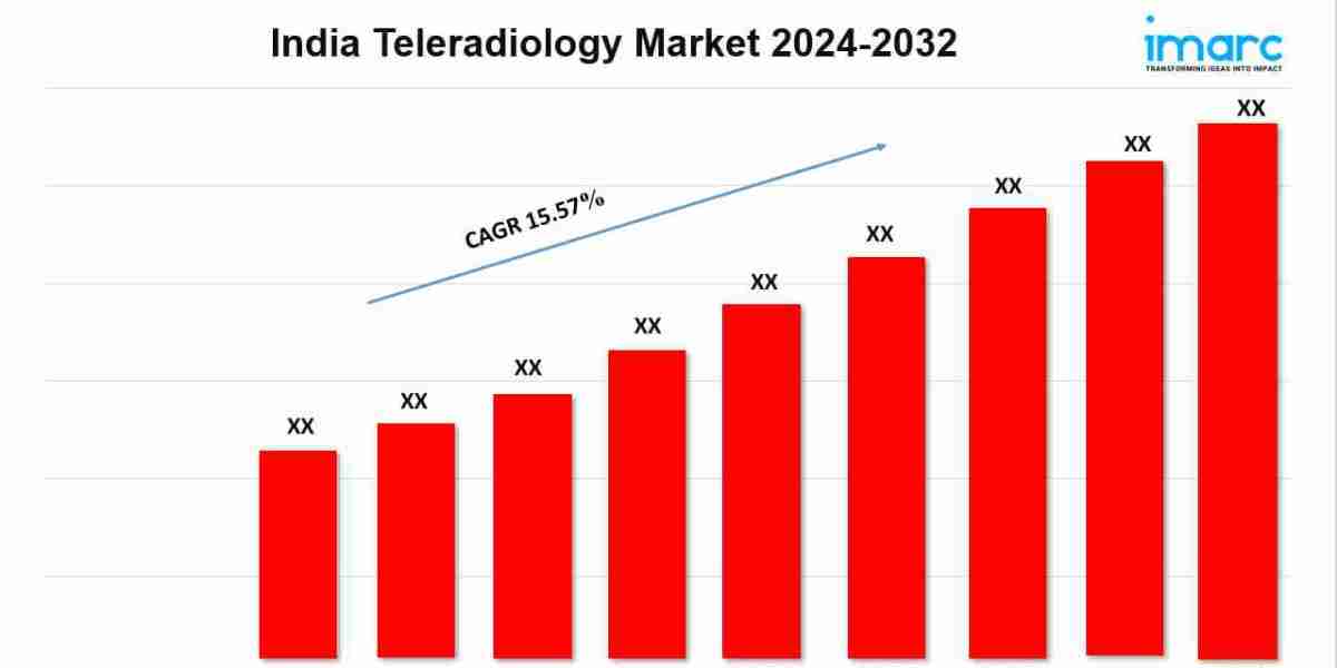 India Teleradiology Market Size, Industry Demand, Share, Growth and Report to 2032